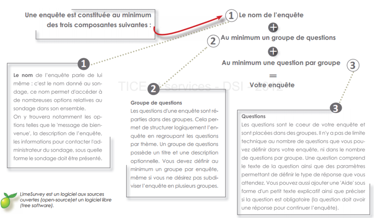 1 Creer Un Questionnaire N Dugue