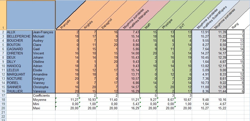 Ntroduire Imagen Formule Excel Moyenne Pond R E Fr Thptnganamst Edu Vn